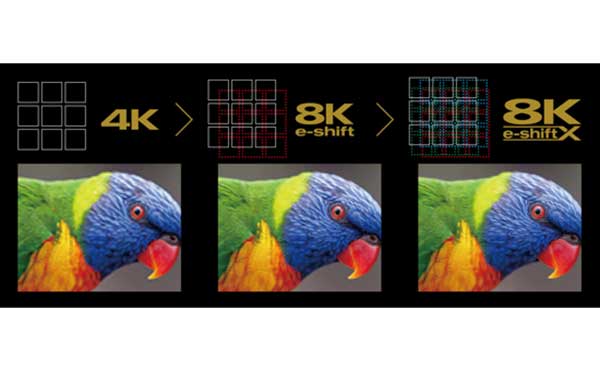  توسعه یافته 8K/e-shiftX فناوری برای دستیابی به وضوح 8K
