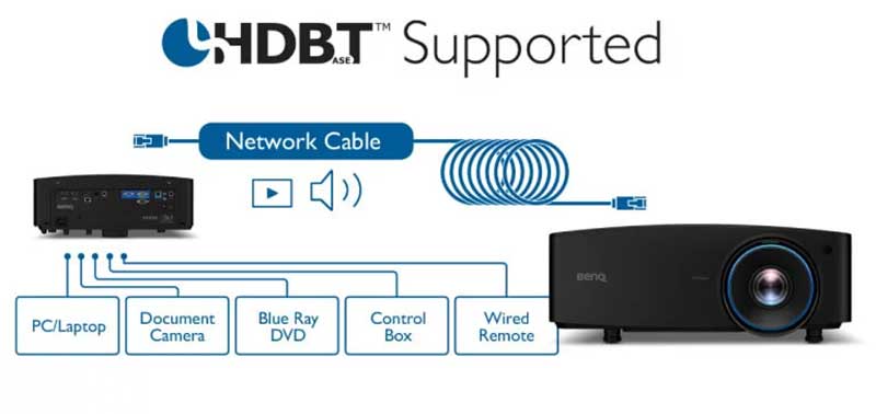 بنکیو سازگاری با HDBaseT