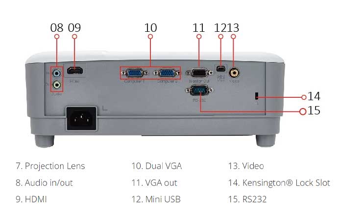 راهنمای جامع برای اتصال دستگاه‌های مختلف به ویدئو پروژکتور ViewSonic PA503XE 