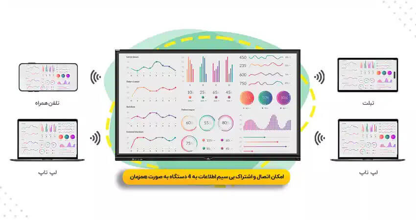 مشخصات فنی نمایشگر لمسی کاراکو 65 اینچ