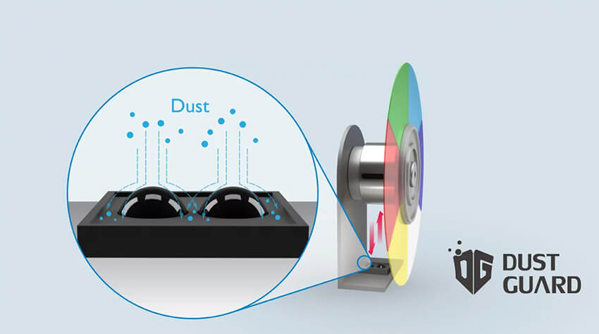 طراحی ضد گرد و غبار خودکار (Auto Anti-Dust Design)