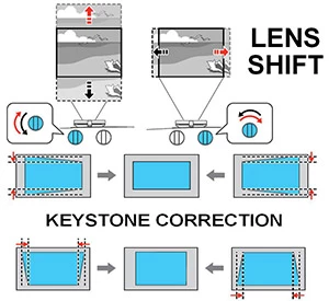 لنز شیفت در ویدئو پروژکتور