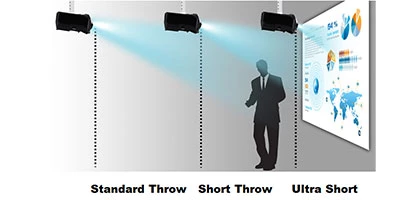 مقایسه ویدئو پروژکتورهای Short Throw و Long Throw: کدامیک بهتر است؟