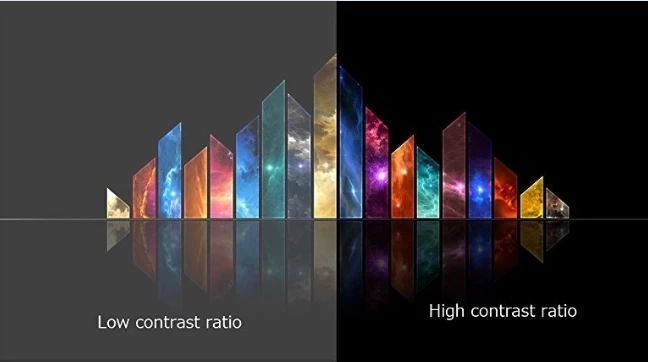 کنتراست (Contrast) چیست؟