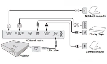 پورت HdbaseT چیست؟