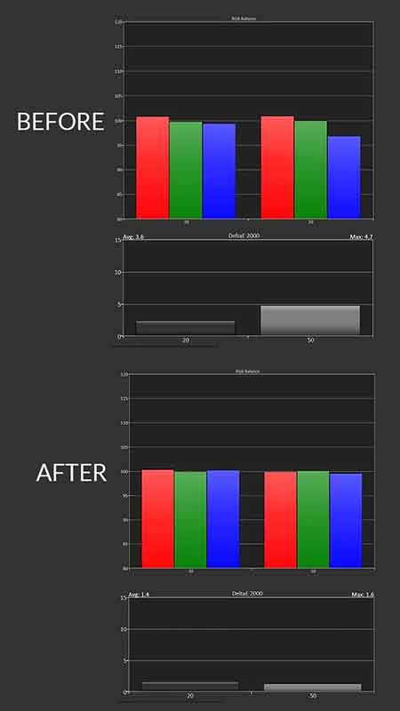 VisionMaster-Pro-2-HDR-Calibration-Post-Pre-Results