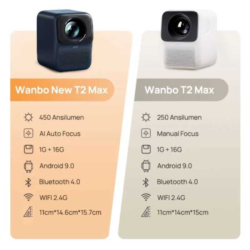 مقایسه  ویدئو پروژکتور ونبو Wanbo T2 MAX و Wanbo T2 MAX NEW