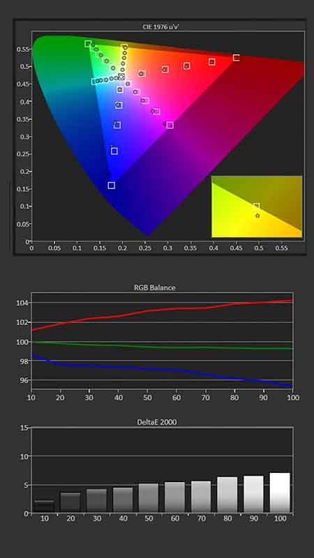 JVC-RS4200-Calibration-Pre-Results