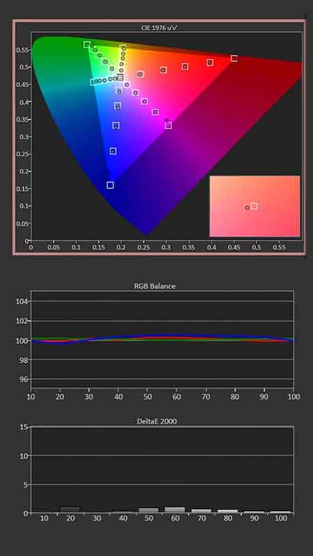 JVC-RS4200-Calibration-Post-Results