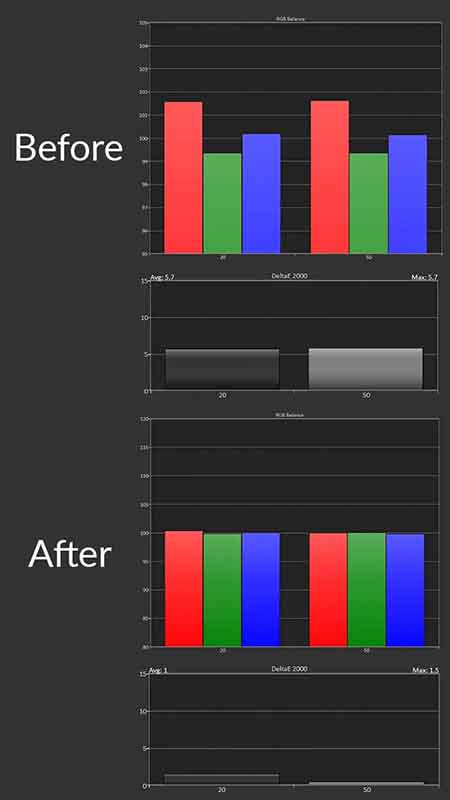 JVC-RS4200-Calibration-HDR-Post-Pre-Results