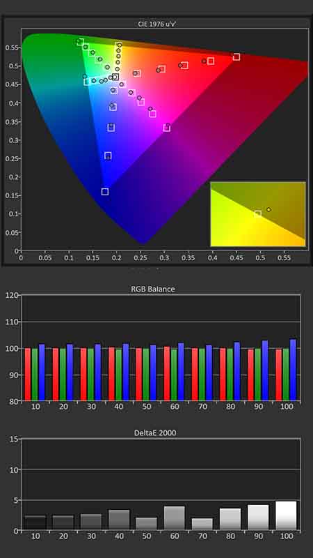 Hisense-L5H-Calibration-Pre-Results