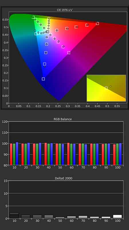 Hisense-L5H-Calibration-Post-Results