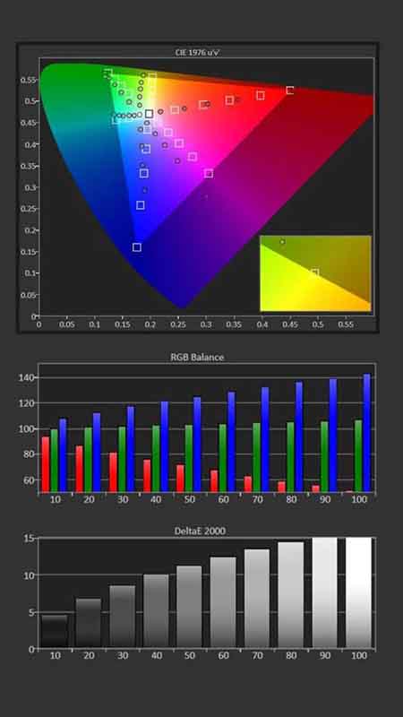 LG-PF610P-Calibration-Pre-Results