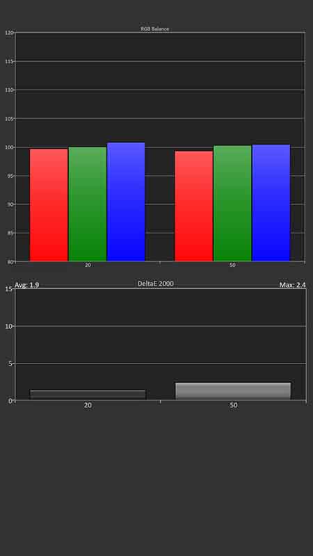 Hisense-L5H-Calibration-HDR_Grayscale