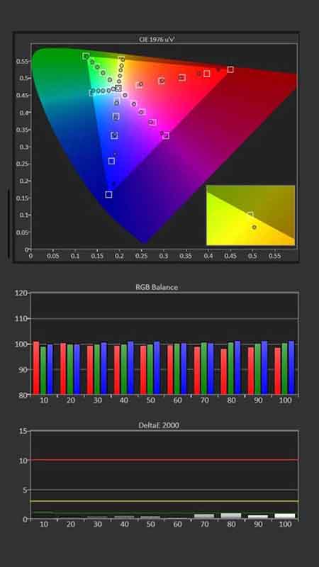 LG-PF610P-Calibration-Post-Results