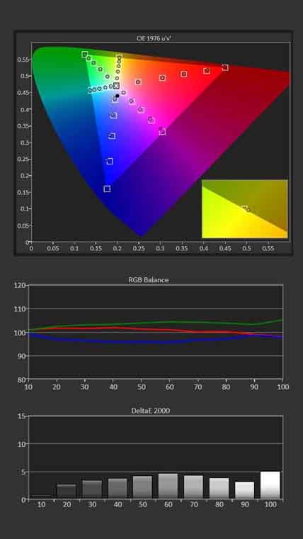 Sony-GTZ380-Calibration-Pre-Results