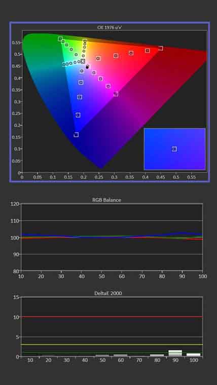 Sony-GTZ380-Calibration-Post-Results