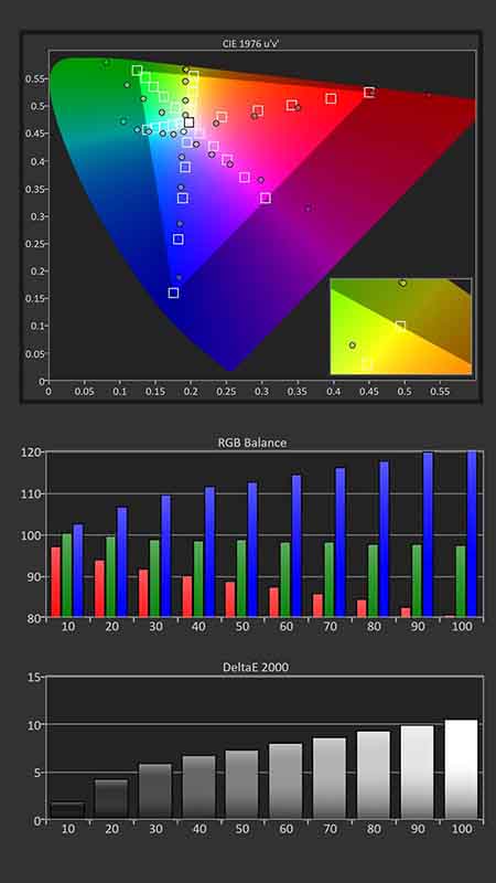 VAVA-Chroma-Calibration-Pre-Results