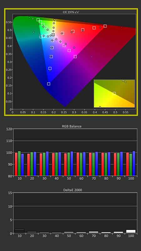 VAVA-Chroma-Calibration-Post-Results