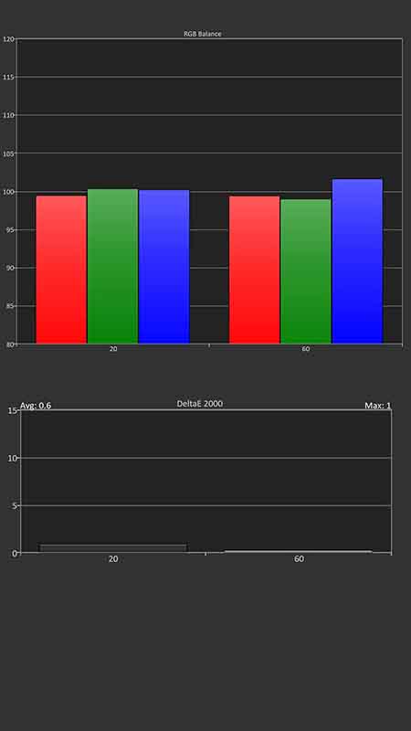 VAVA-Chroma-HDR-Calibration-Post-Results