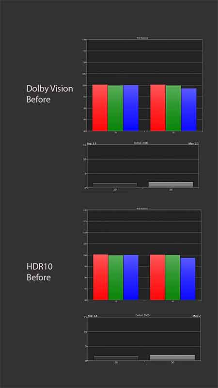 PX3-PRO_HDRTest