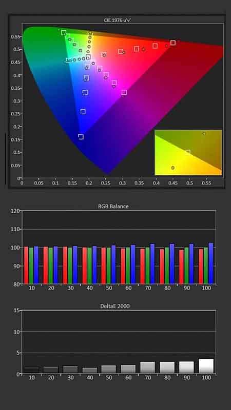 Pre-Calibration Color Tracking and Grayscale