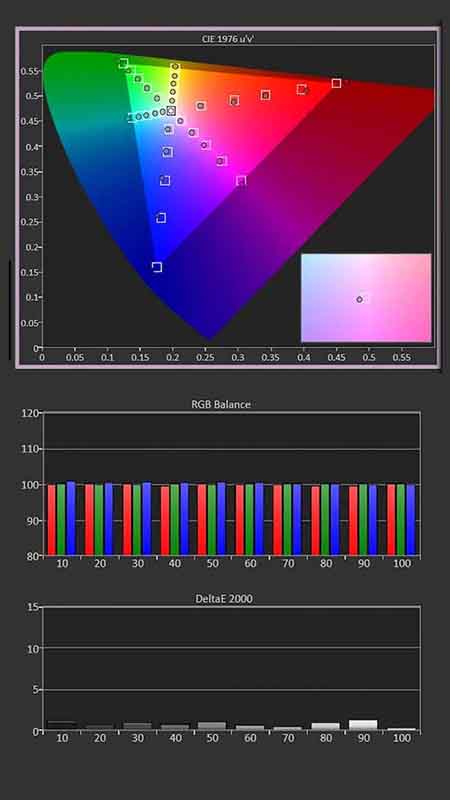 Post-Calibration Color Tracking and Grayscale