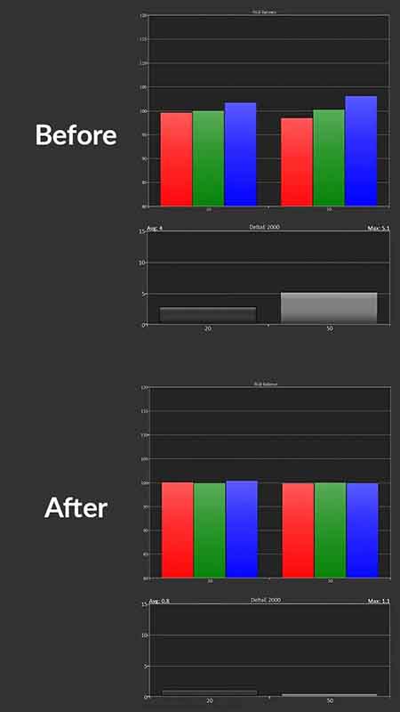 HDR Grayscale Measurement Before and After