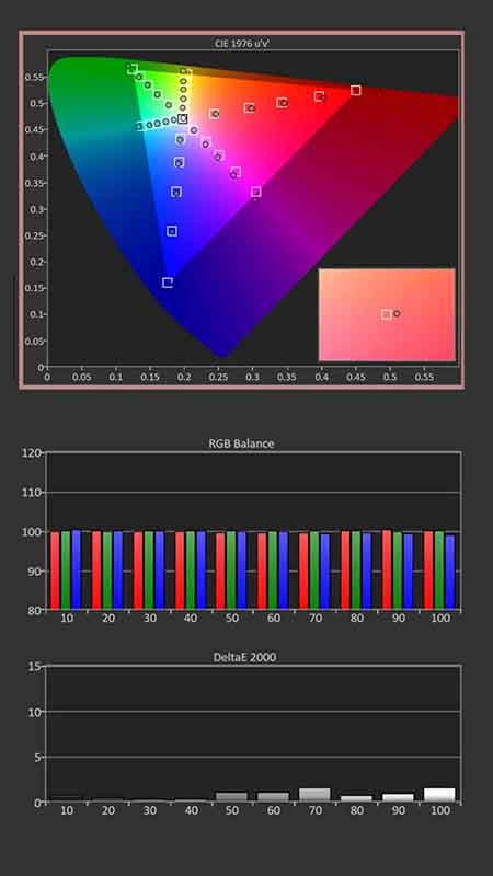 BenQ-W5800-Calibration-Post