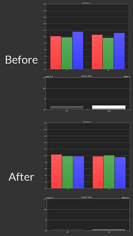 BenQ-W5800-HDR-Calibration-Post-Pre-Results