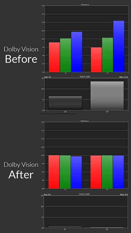 Hisense-PL1-Dolby-Vision-Calibration-Pre-Post