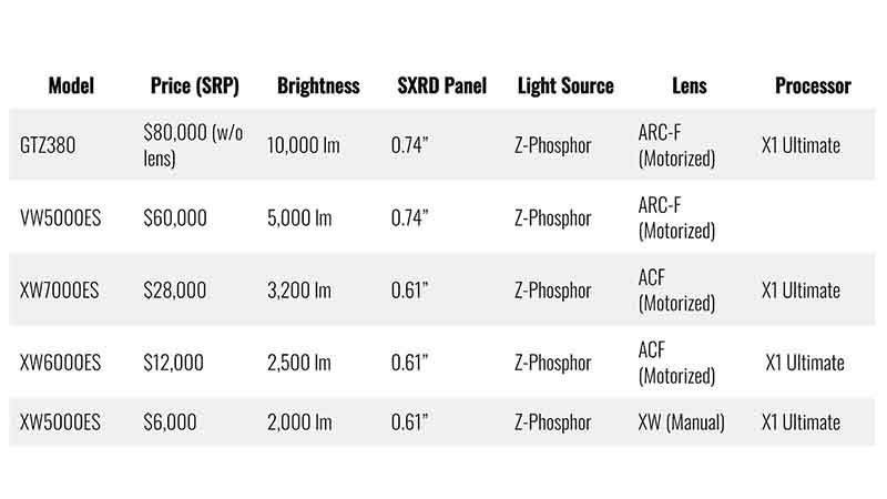 Sony-FPJ-Comparison-Char