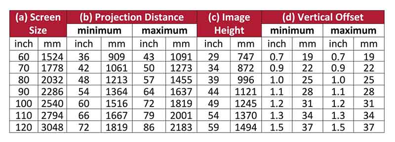 ViewSonic_X2-4K_ThrowChart