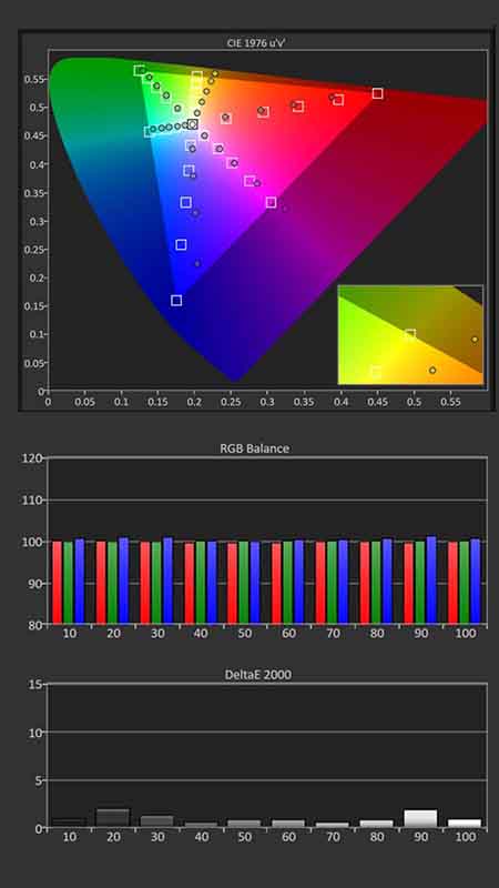 Viewsonic-X2-4k-Calibration-SDR-Pre-Results