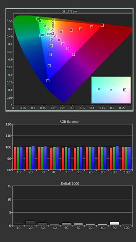 Viewsonic-X2-4k-Calibration-SDR-Post-Results