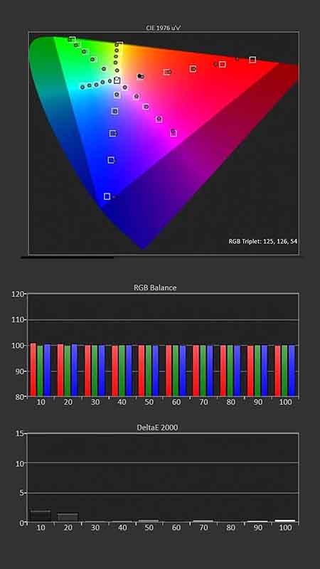 VisionMaster-Pro-2-Calibration-Post-Results