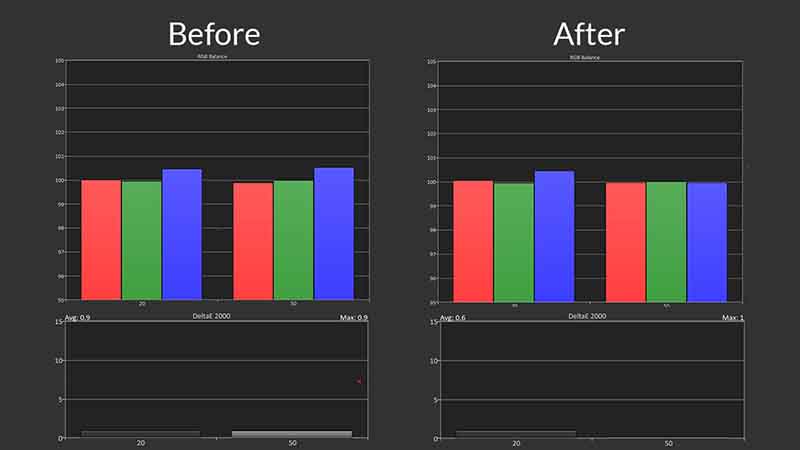 Viewsonic-X2-4k-Calibration-HDR-Post-Pre-Results