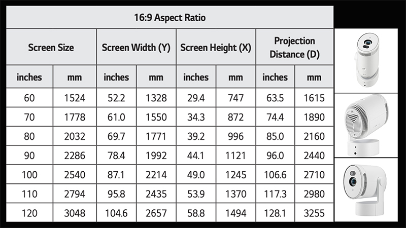 LG-PU700R-Throw-Chart