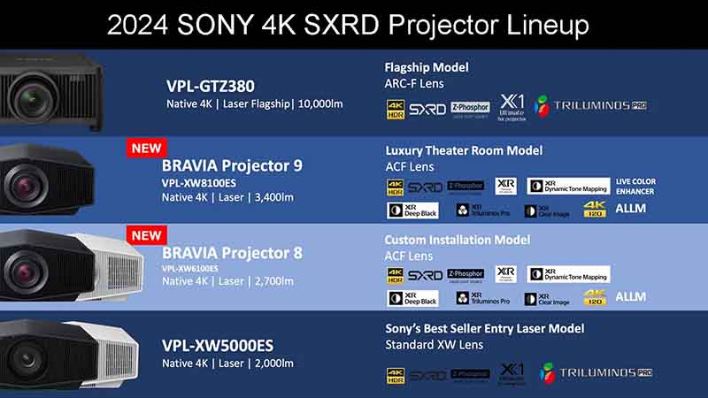 Projector Lineup