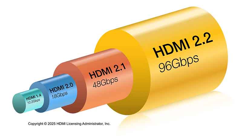 HDMI-Version-Bandwidth