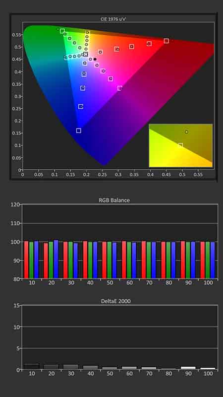 Hisense-PX2-PRO-Calibration-SDR-Post-Results