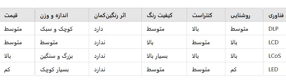 جدول مقایسه