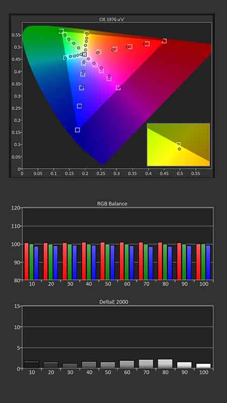 Hisense-PL1-Calibration-Pre-Results