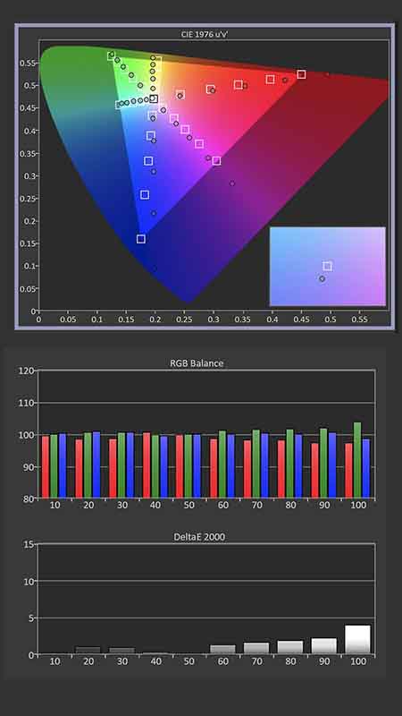 BenQ-GP500-Calibration-SDR-Pre-Results