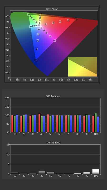 BenQ-GP500-Calibration-SDR-Post-Results