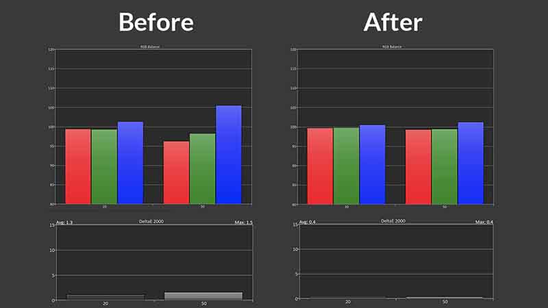 BenQ-GP500-HDR-Calibration-Results