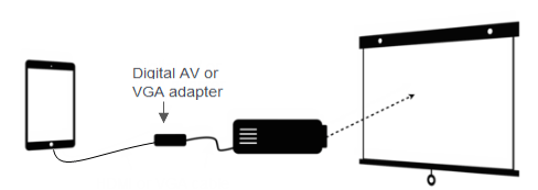 اتصال از طریق کابل  vga