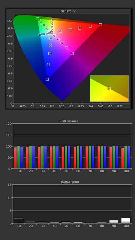 XGIMI-Ultra-SDR-Calibration-Pre-Results