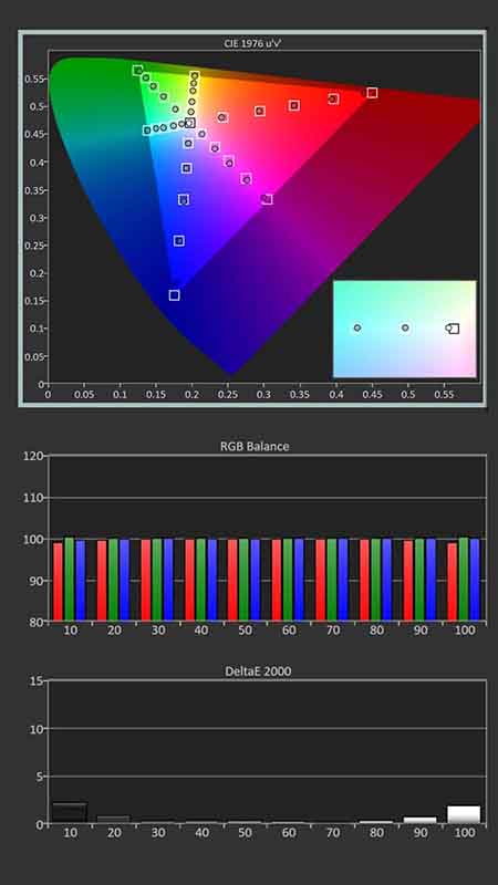 XGIMI-Ultra-SDR-Calibration-Post-Results