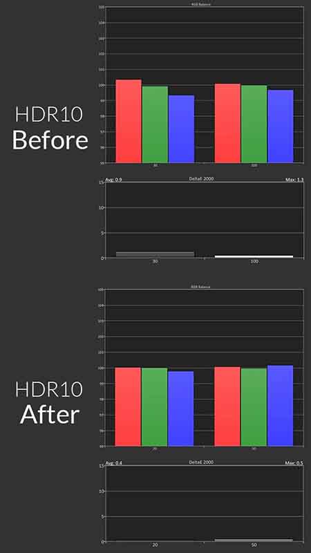 Hisense-PL1-HDR10-Calibration-Pre-Post-Results